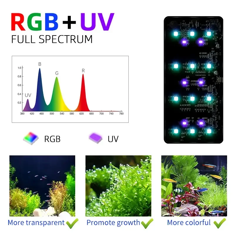 WEEK AQUA USB aquarium light P - огляд і ціна Aquarium Plant Light Spectrum
