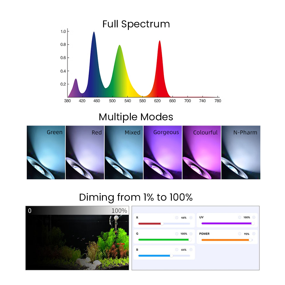 Full Spectrum Bluetooth 3.0 Ap - огляд і ціна Aquarium Planted Tank
