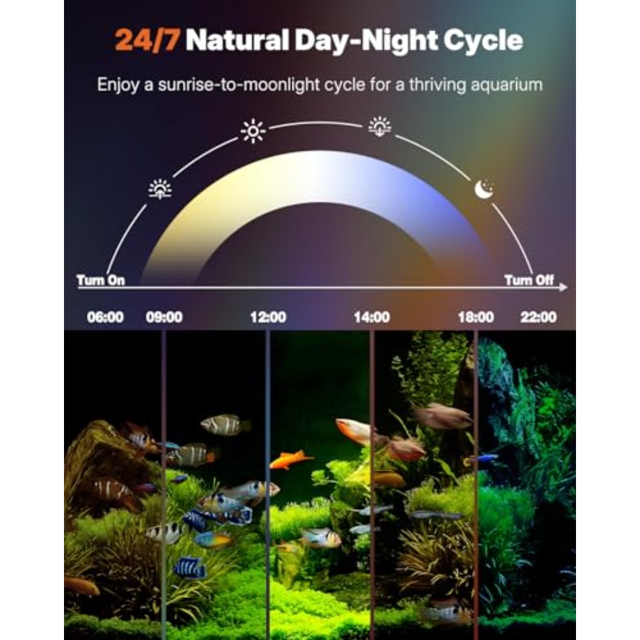 Aquarium Light with Blueoth Pl - огляд і ціна Aquarium Plant Light Spectrum