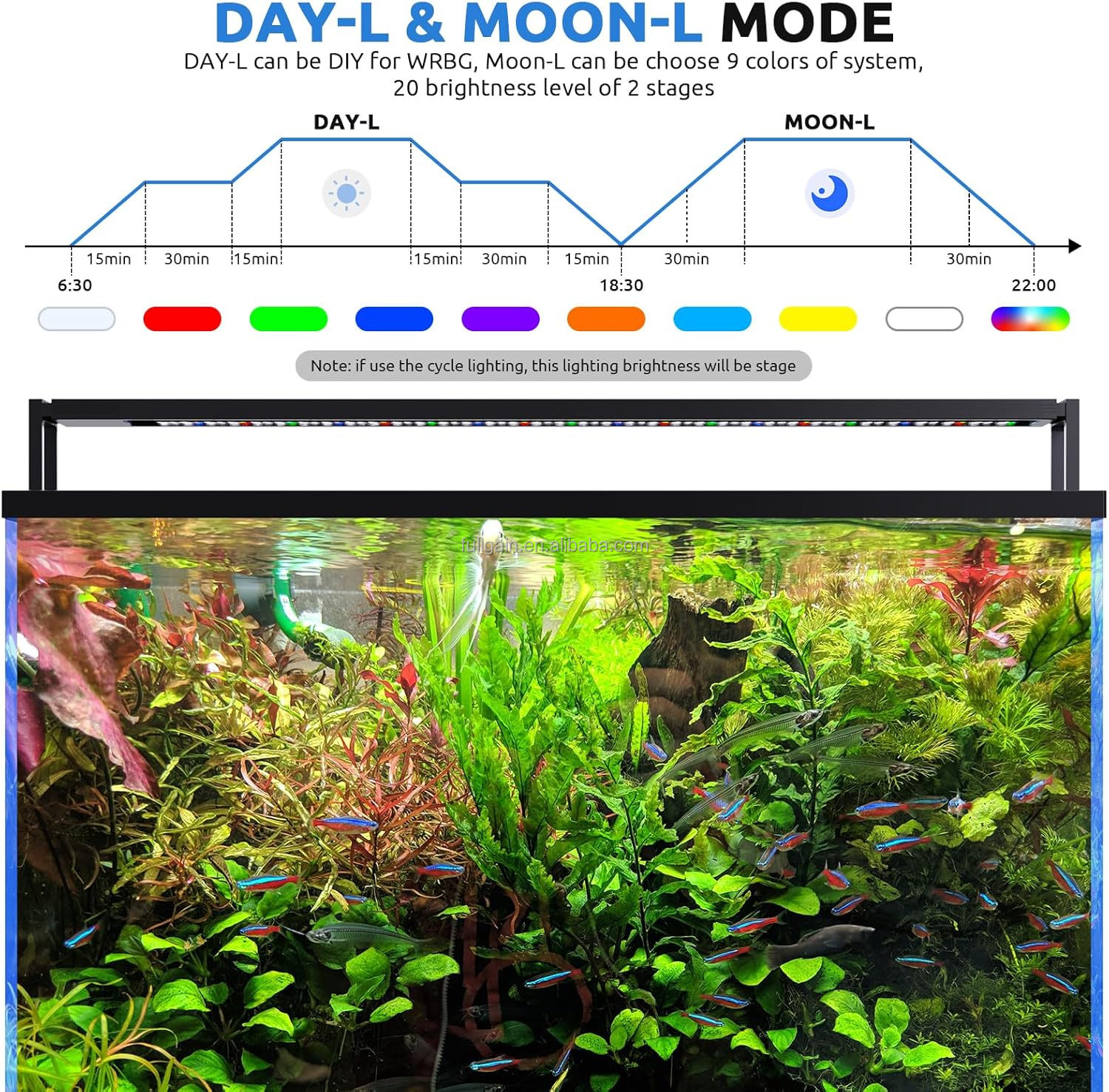 FG199 2025 New Alloy High Watt - огляд і ціна Aquarium Planted Tank