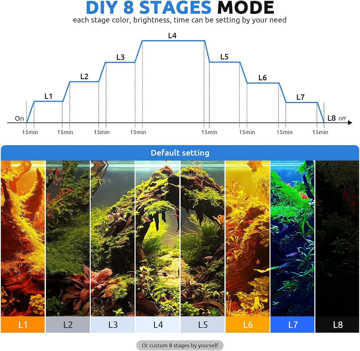 FG199 2025 New Alloy High Watt - огляд і ціна Aquarium Planted Tank