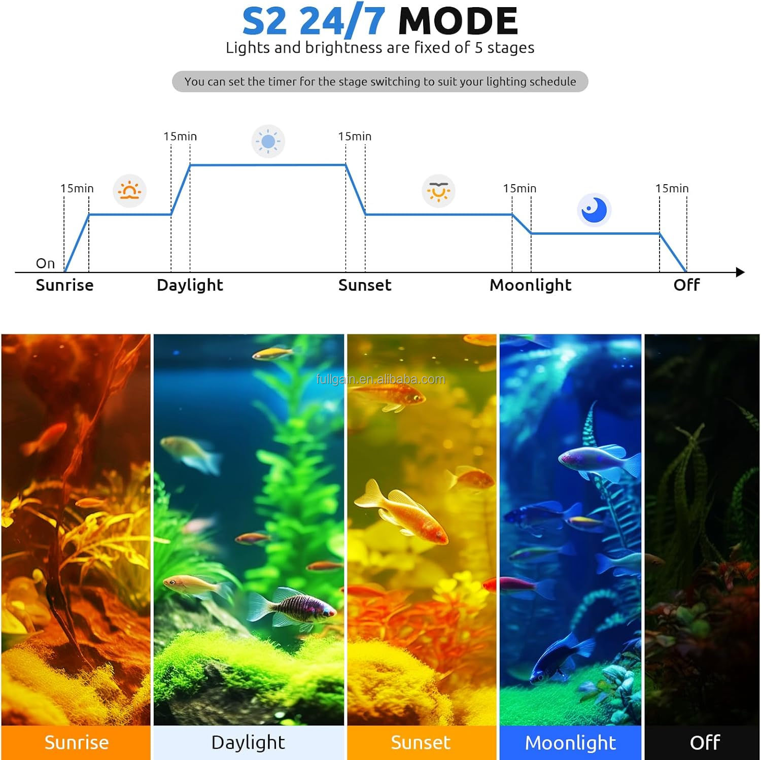 FG199 2025 New Alloy High Watt - огляд і ціна Aquarium Planted Tank