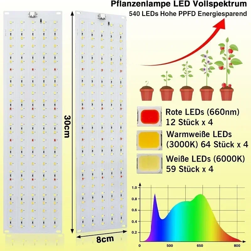 LED Plant Growth Light Indoor  - огляд і ціна Aquarium Plant Nursery