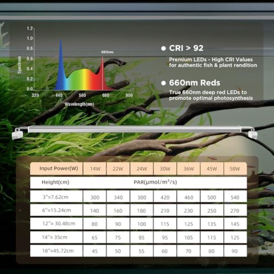 Aquarium LED Light for planted - огляд і ціна Aquarium Planted Tank